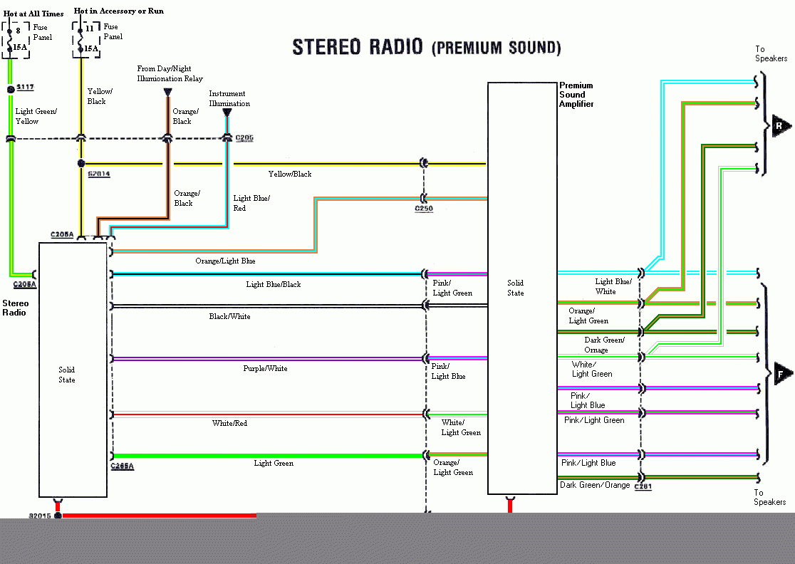 2002 Ford Explorer Radio Wiring Diagram Wiring Diagram