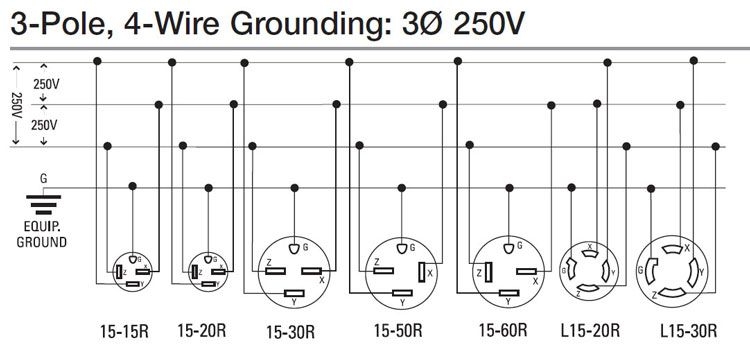 3 prong 220 Plug Wiring Diagram