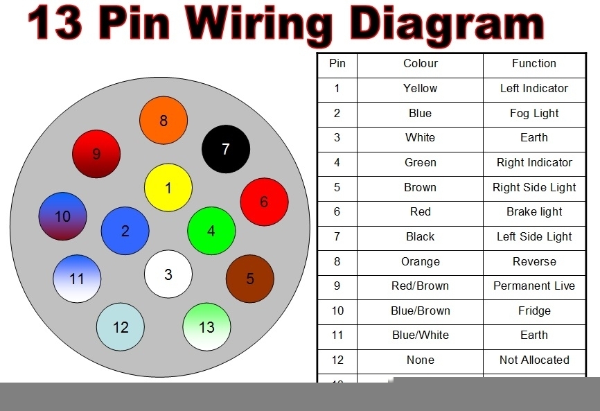 7 Pin Trailer Socket Wiring Diagram Uk Wiring Diagram
