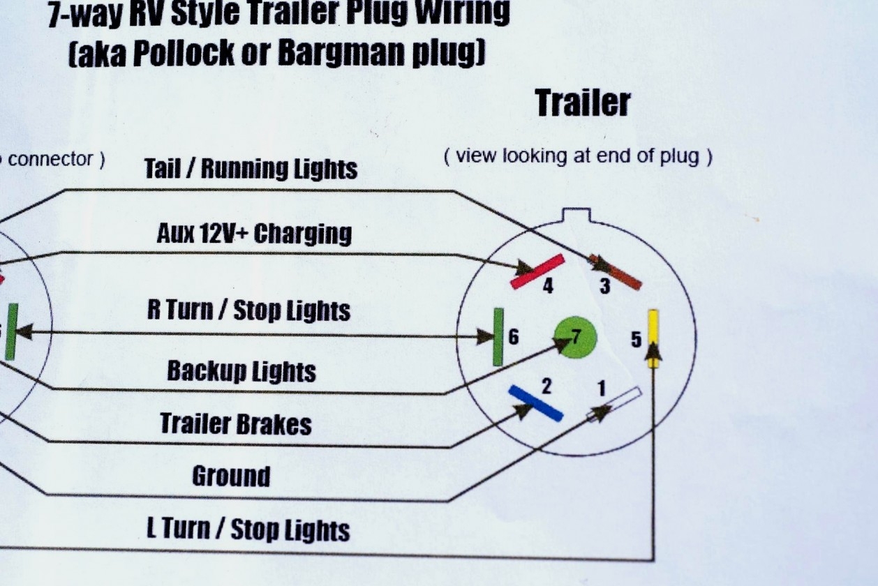 7 Way Semi Trailer Plug Wiring Diagram Wiring Diagram