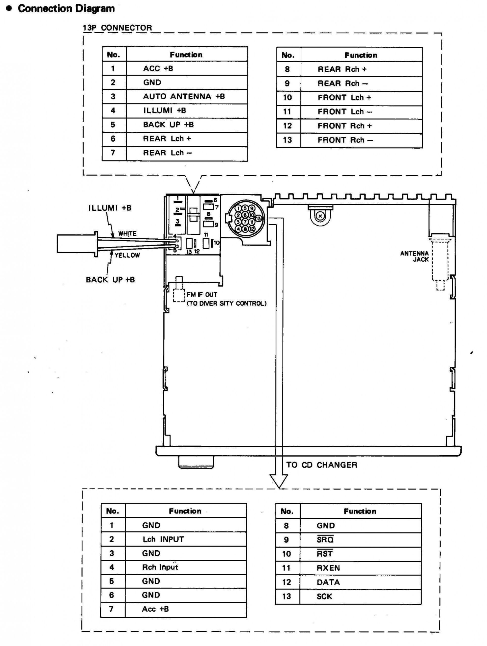 Delphi Radio Wiring Diagram Wiring Diagram