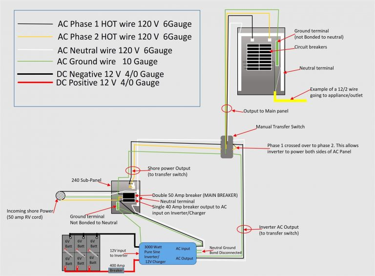 Rv 30A Wiring Wiring Diagram 50 Amp Rv Plug Wiring Diagram 