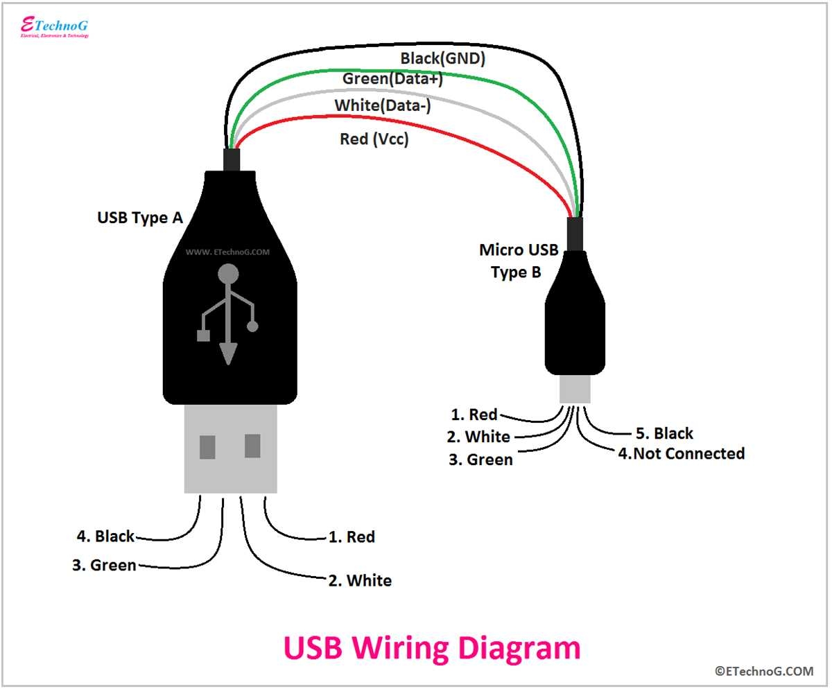 The Ultimate Guide To USB To Micro USB Wiring Diagrams