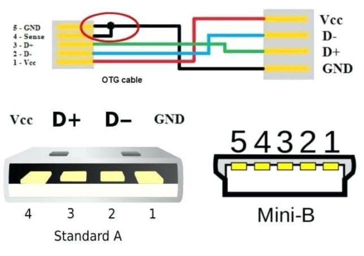 Understanding Usb A Wiring Diagrams Moo Wiring