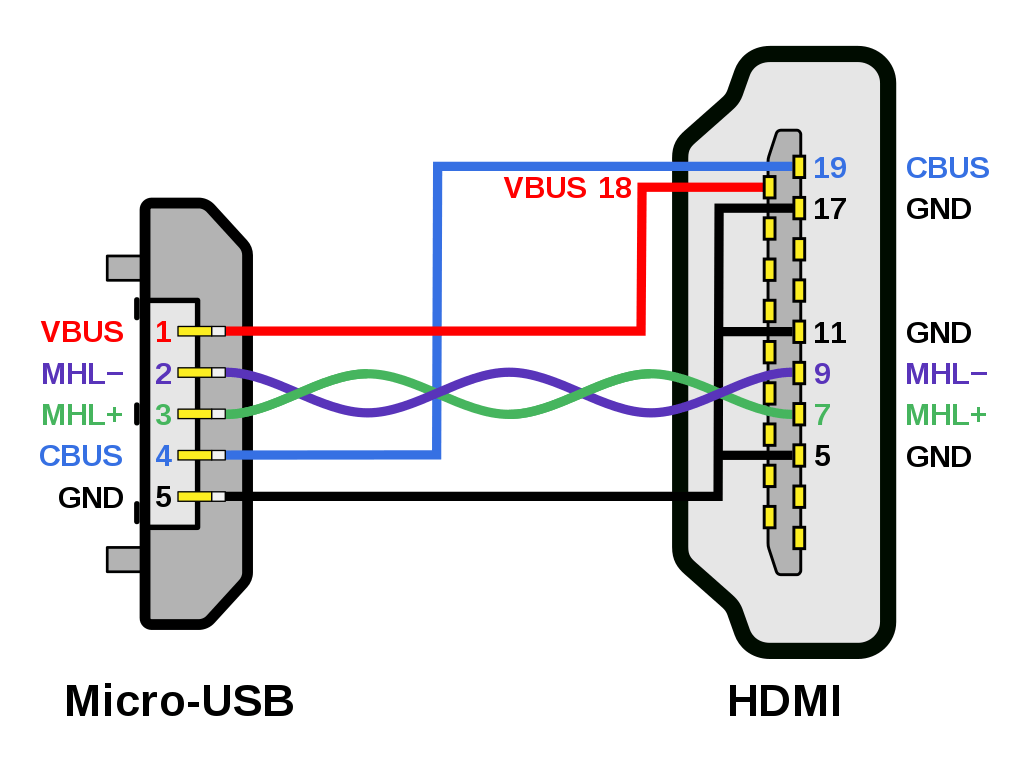 USB Wiring Diagram A Complete Tutorial EdrawMax