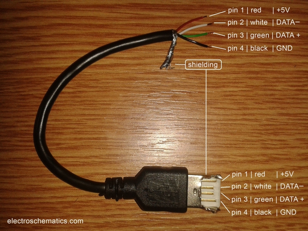 Wiring Diagram Mini Usb Connector Wiring Diagram Line