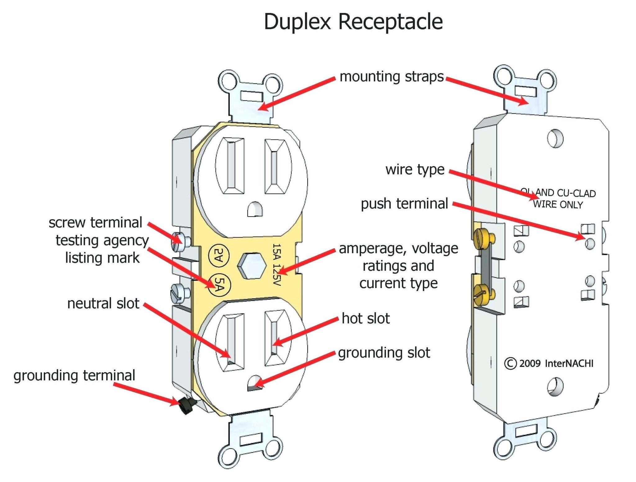 Wiring Diagram Outlets Beautiful Wiring Diagram Outlets Wiring 