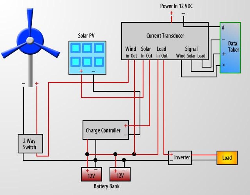 Wiring Diagram Wind Turbine Solar Panel For Android APK Download
