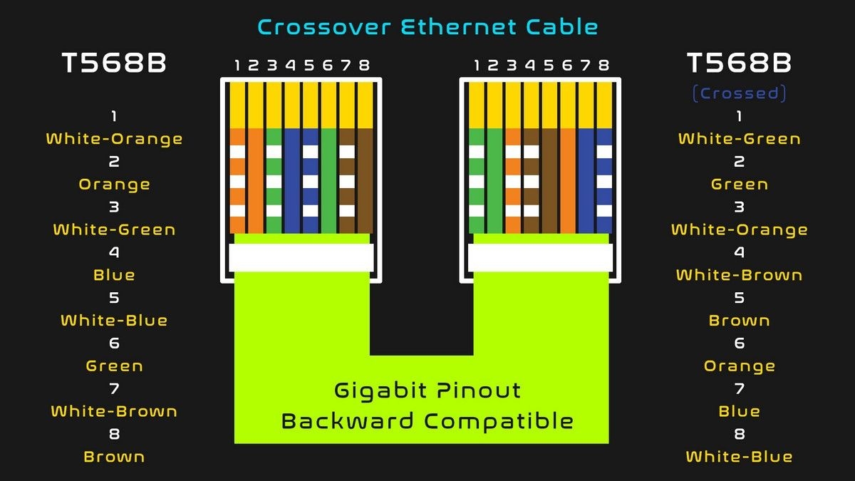 03 image showing the pinout diagram of a crossover ethernet cable jpg