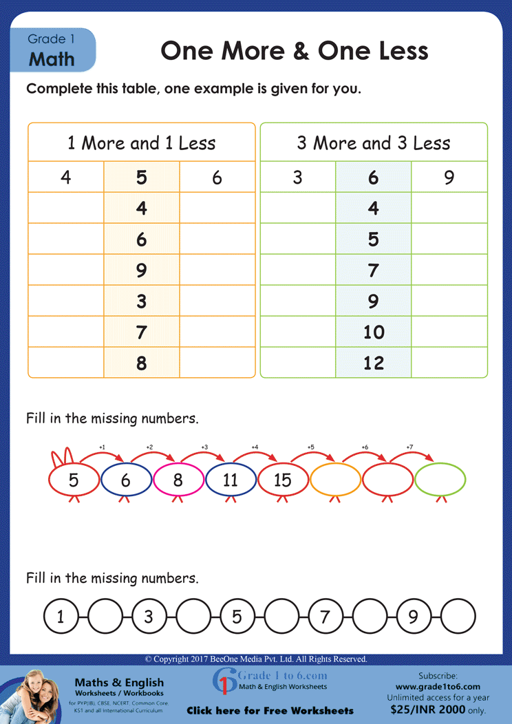1 More 1 Less 10 More 10 Less ArgoPrep Worksheets Library