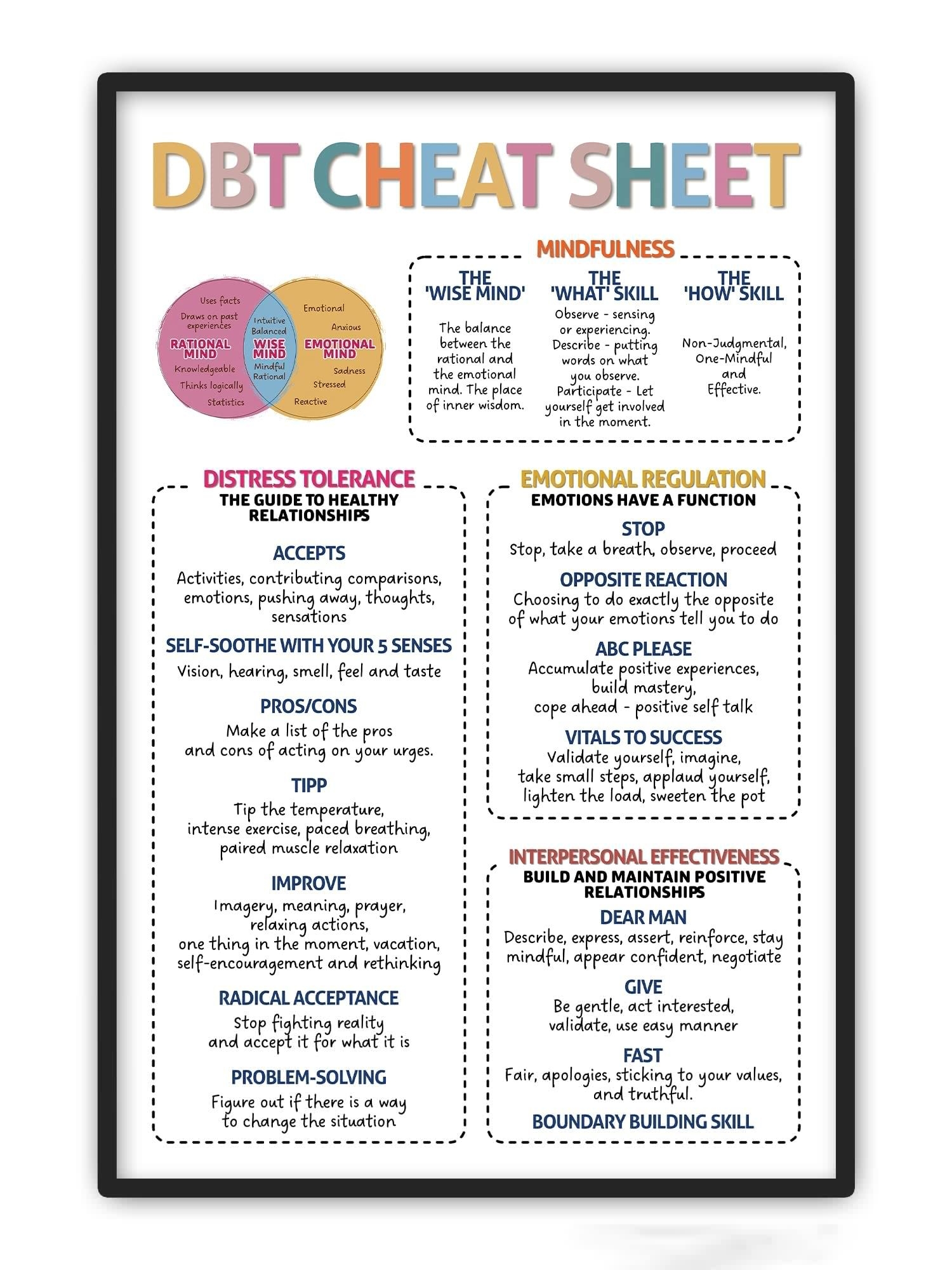 16x24 39 39 Dbt Cheat Sheet Poster Unframed Dbt Skills BPD Therapy