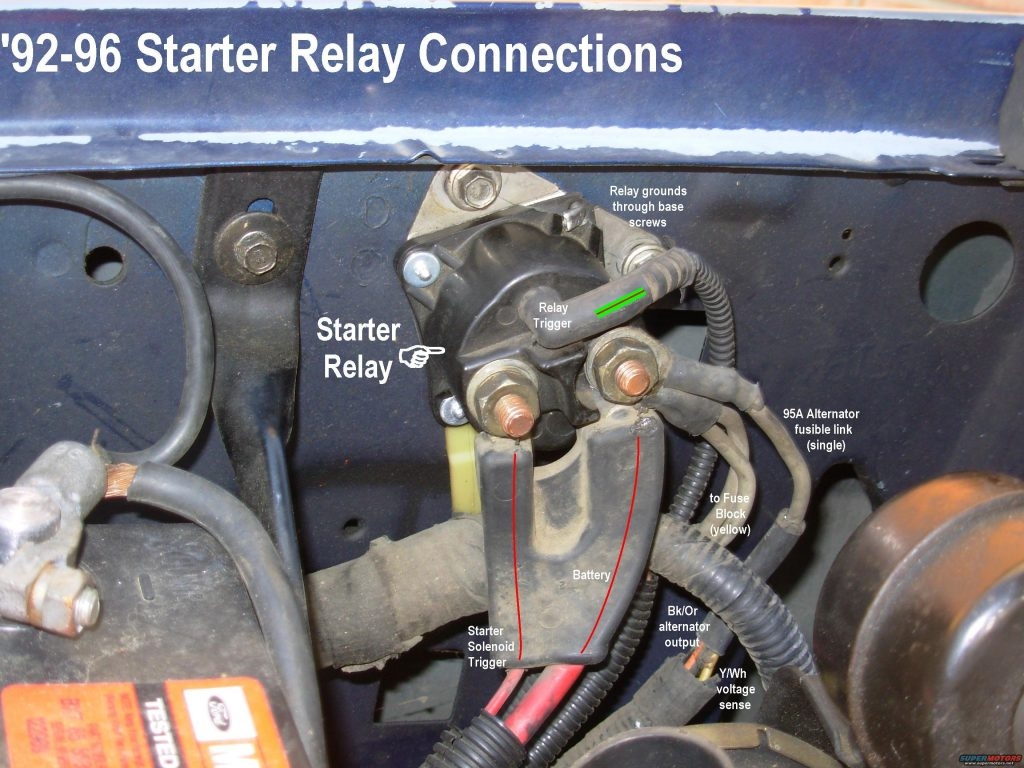 1995 Ford F150 Starter Solenoid Wiring Diagram Wiring Diagram Ford 
