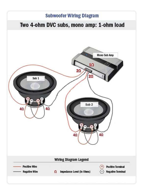 2 4 Ohm Dual Voice Coil Wiring Diagram