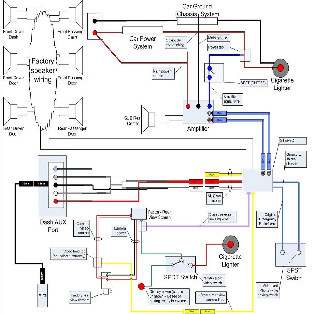 2000 Toyota Tundra Trailer Wiring Harness Diagram Wiring Diagram