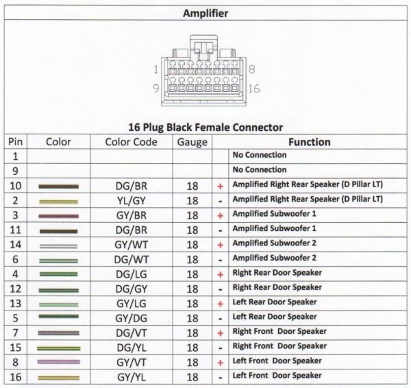 2005 Dodge Ram Stereo Wiring Diagram Collection Faceitsalon