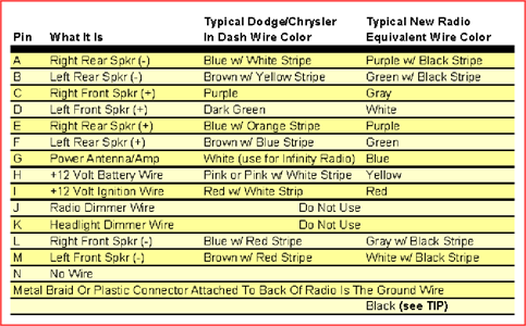 2007 Dodge Ram Stereo Wiring Diagram Database Faceitsalon