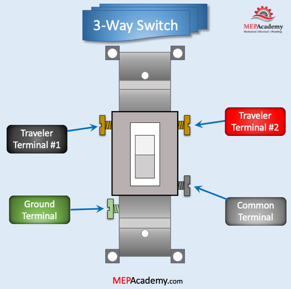 3 Way Switch Wiring Explained Infoupdate