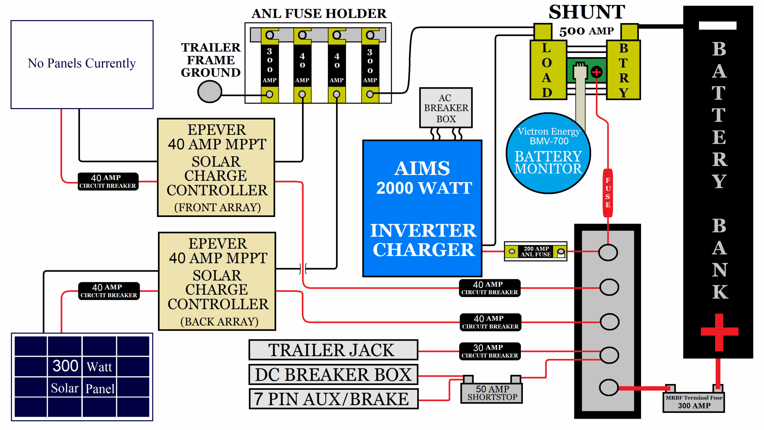 30 Amp Rv Female Plug Wiring Diagram Easy Wiring