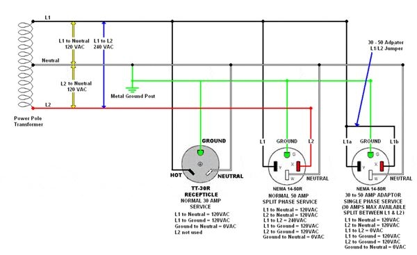 30 Amp Rv Wiring Diagram