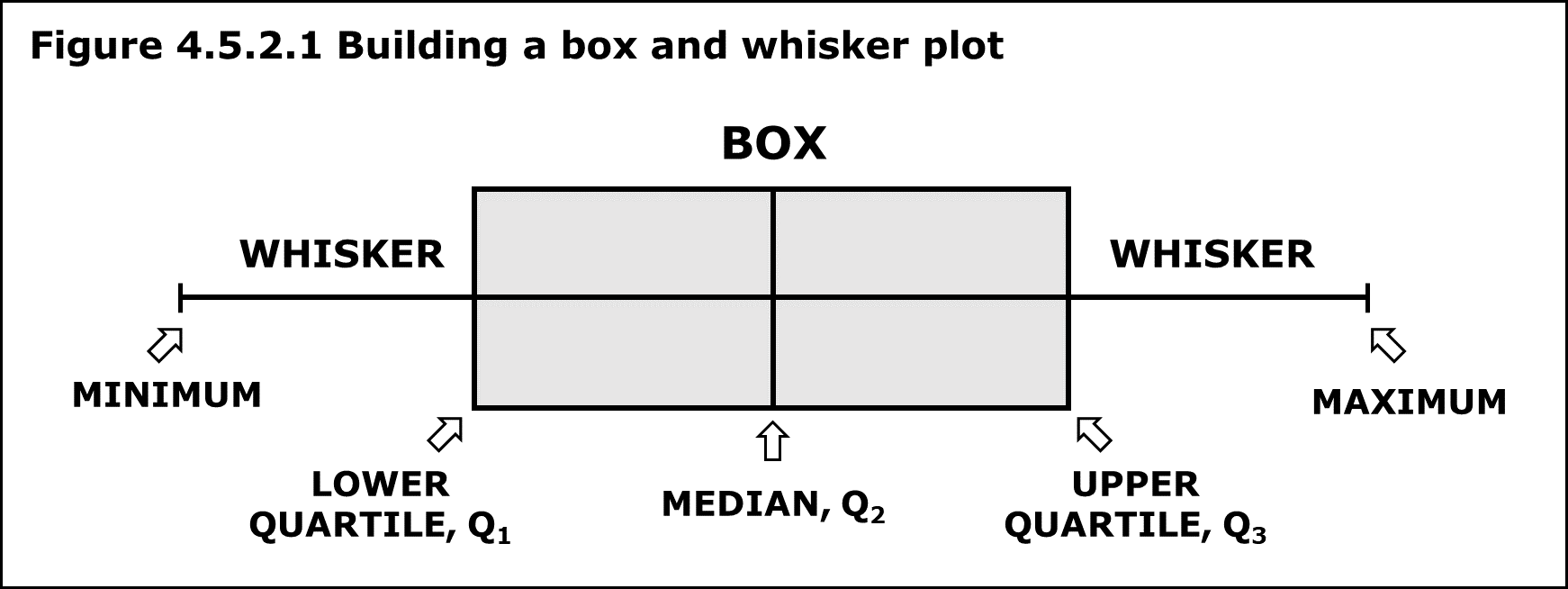 4 5 2 Visualizing The Box And Whisker Plot Worksheets Library