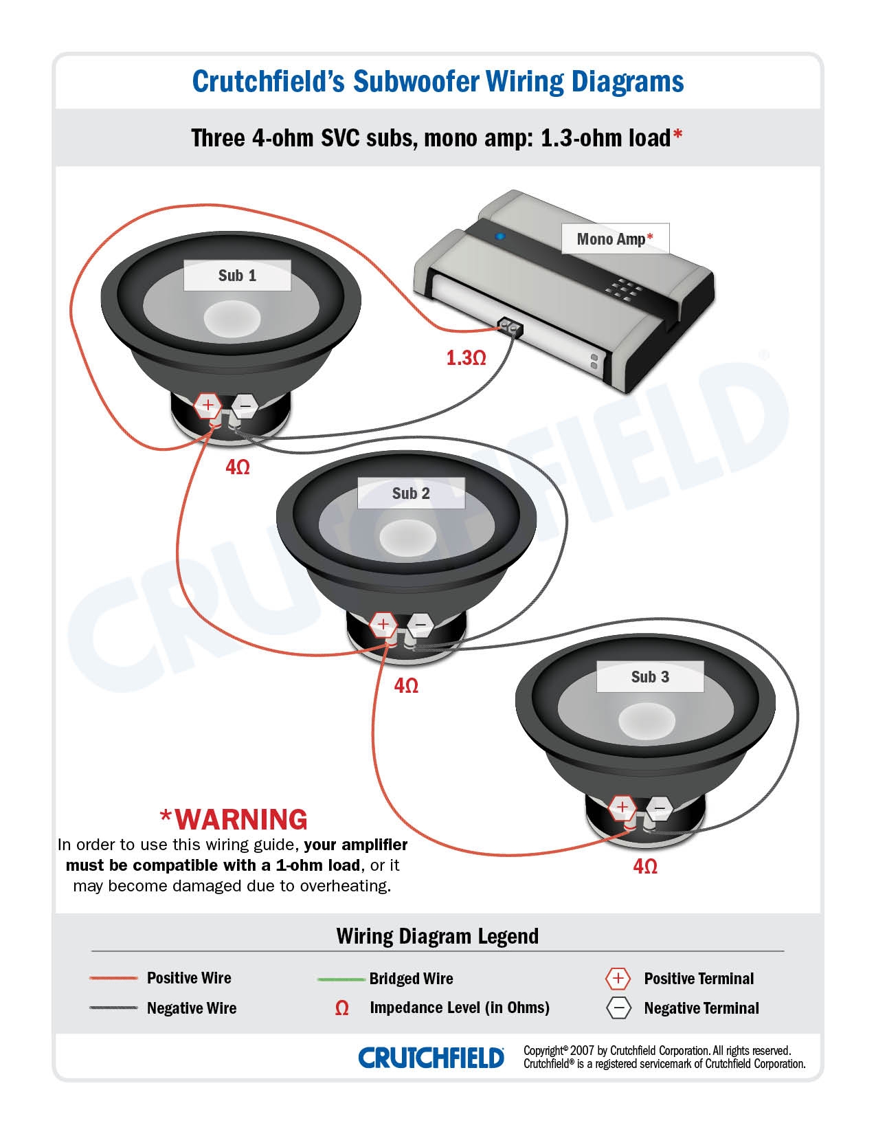 4 Ohm Dual Voice Coil Wiring Diagram Wiring Diagram