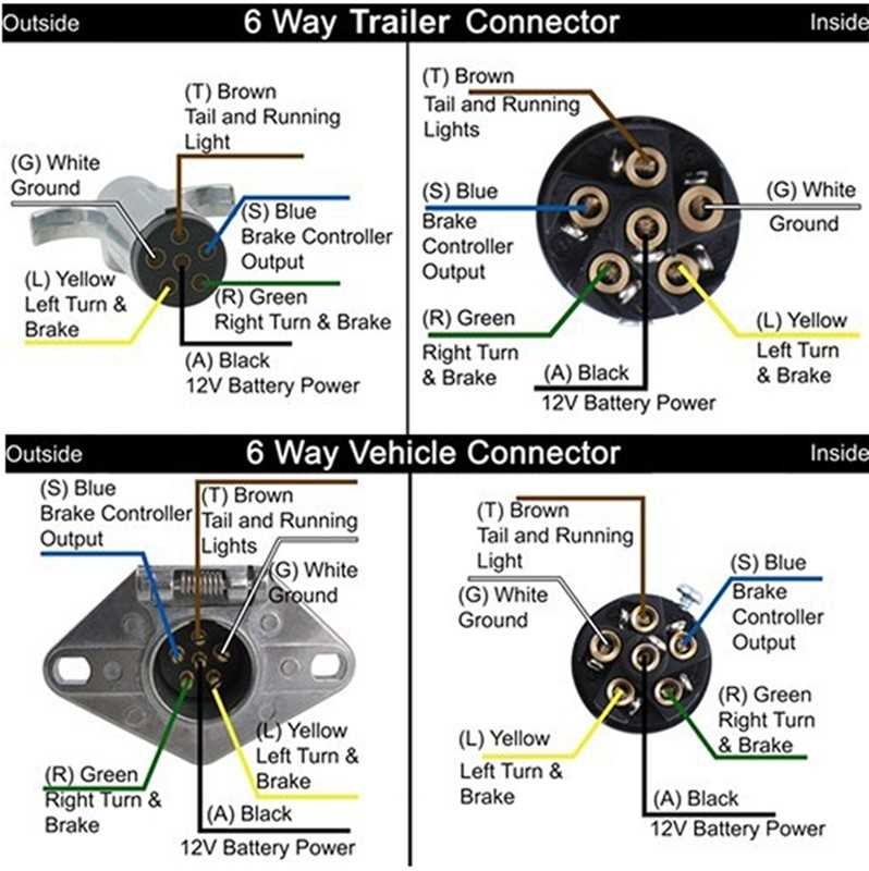 4 Pin 5 Wire Trailer Wiring Diagram Step by Step Guide And Tips