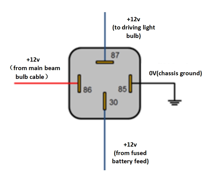 4 Pin Relay Wiring Diagram Vs 5 Pin Relay Wiring Diagram