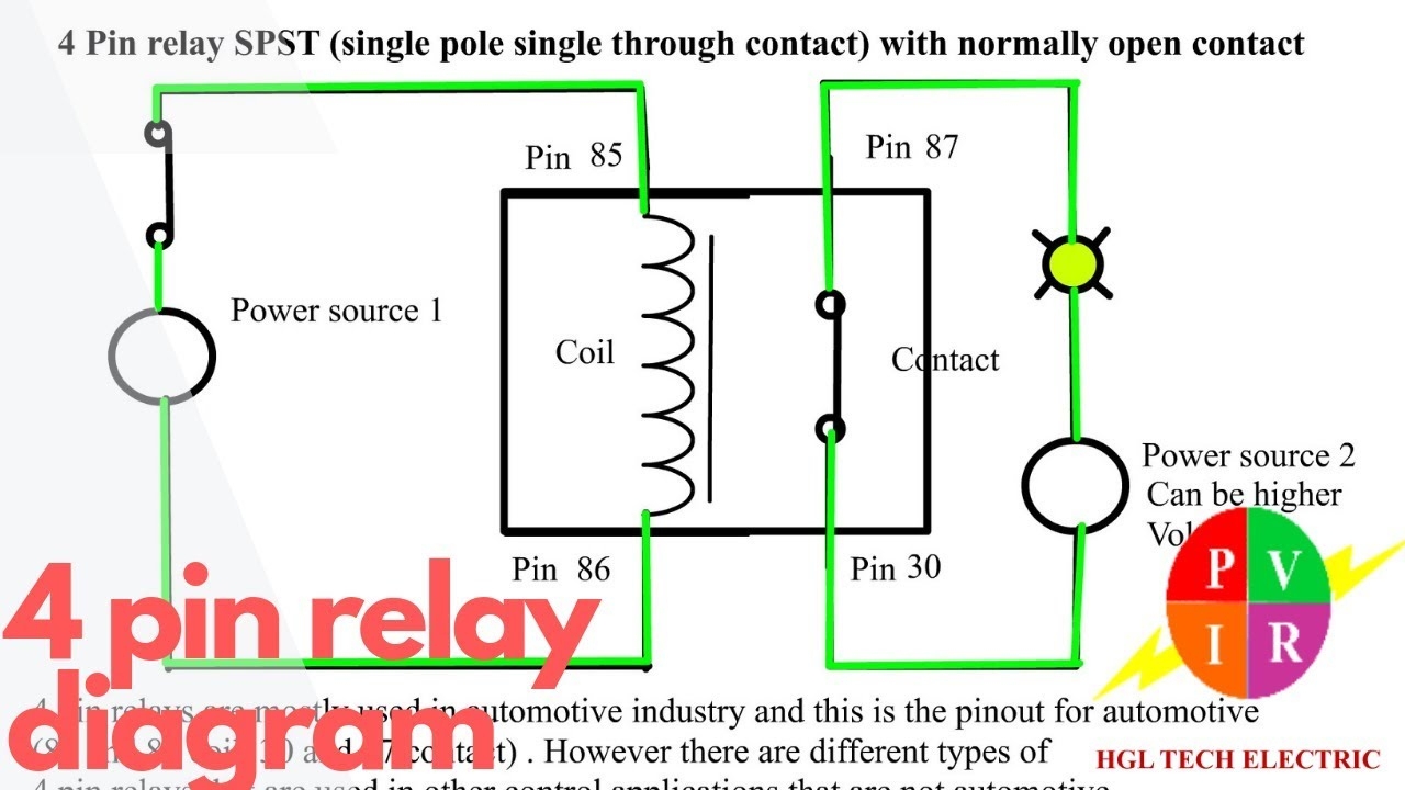 4 Pin Relay Wiring Diagram Wiring Diagram