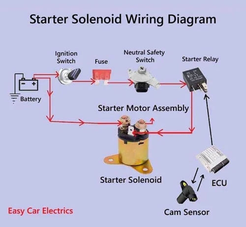 4 Pole Plow Solenoid Wiring Diagram Wiring Diagram