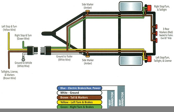 4 Pole Trailer Wiring Diagram Wiring Diagram