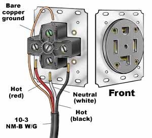 4 Prong Outlet Wiring Diagram Dryer MachineLounge