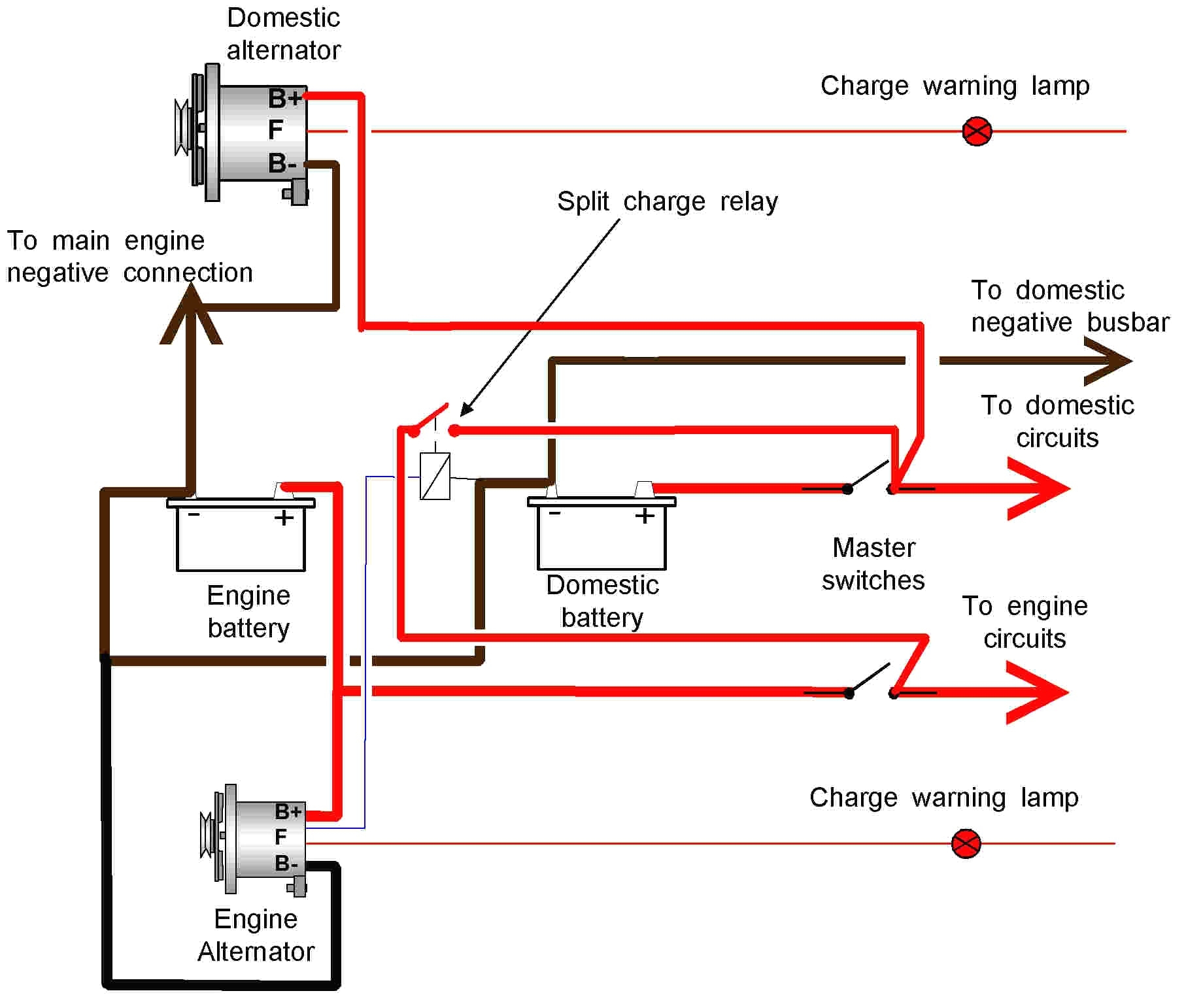 4 Wire Alternator Wiring Wiring Diagrams Hubs Alternator Wiring 