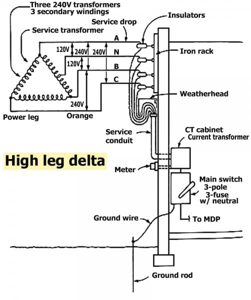 480v 3 Phase Wiring Diagram Car Wiring Diagram