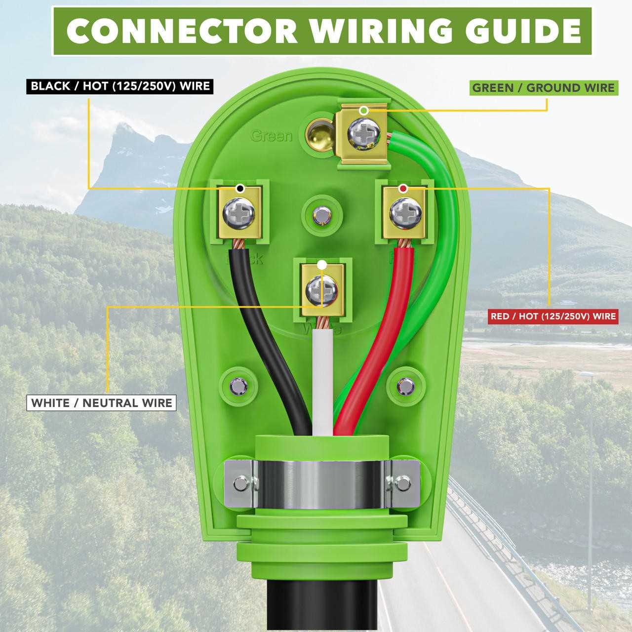 50 Amp RV Plug Wiring Diagram Guide For Beginners