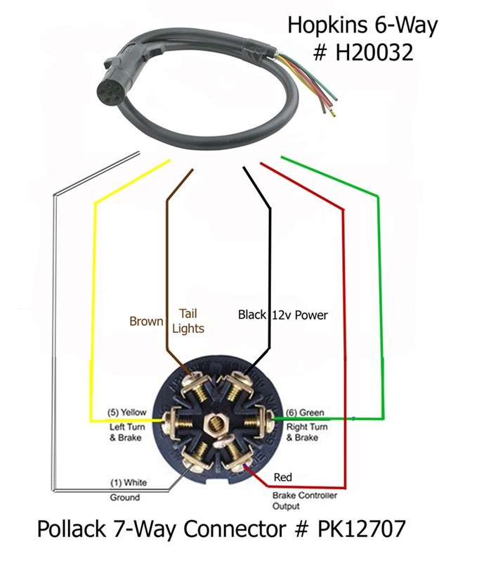 6 Pin To 7 Pin Trailer Wiring Diagram Keep Going And Going And Wiring