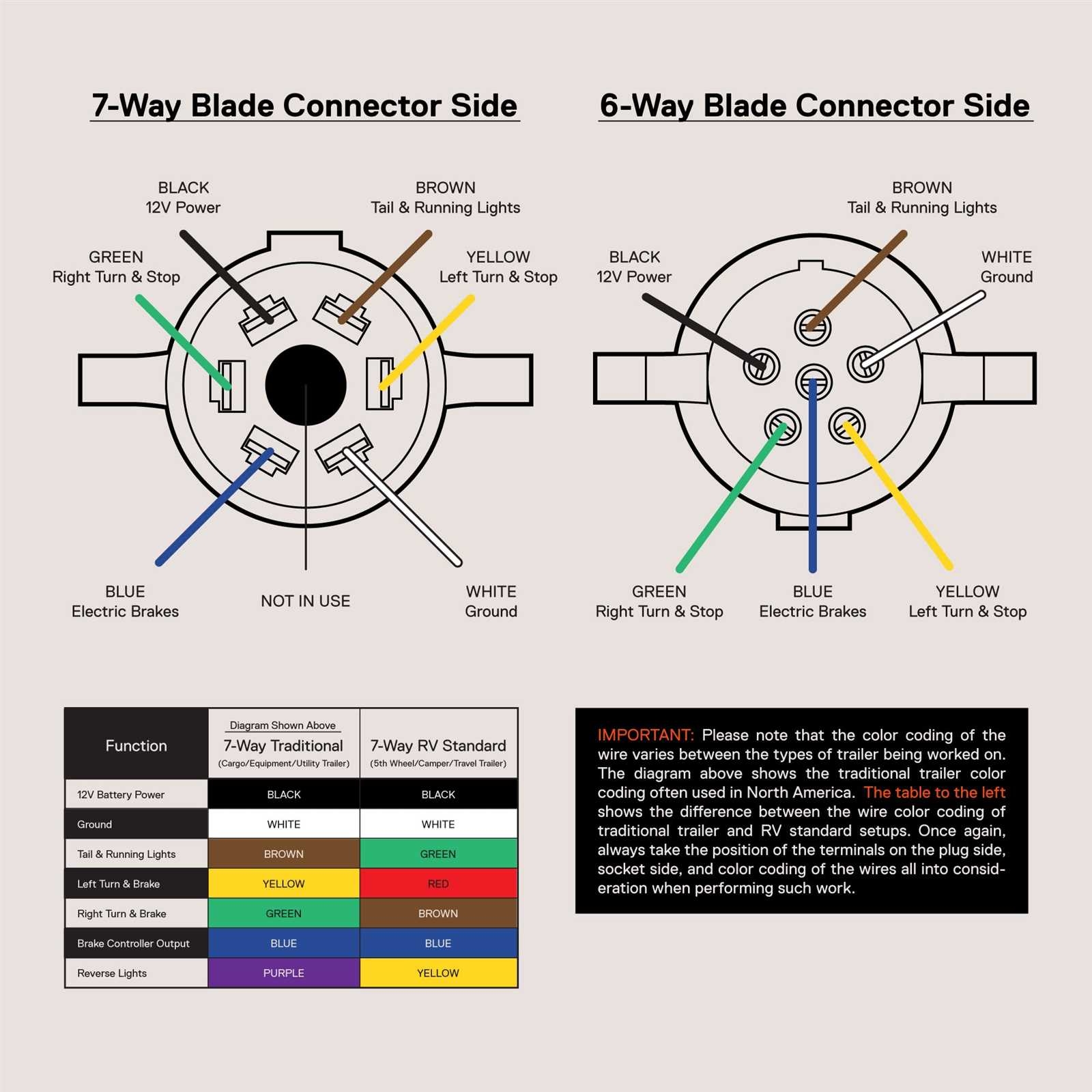 6 Pin Trailer Plug Wiring Diagram Guide And Tips