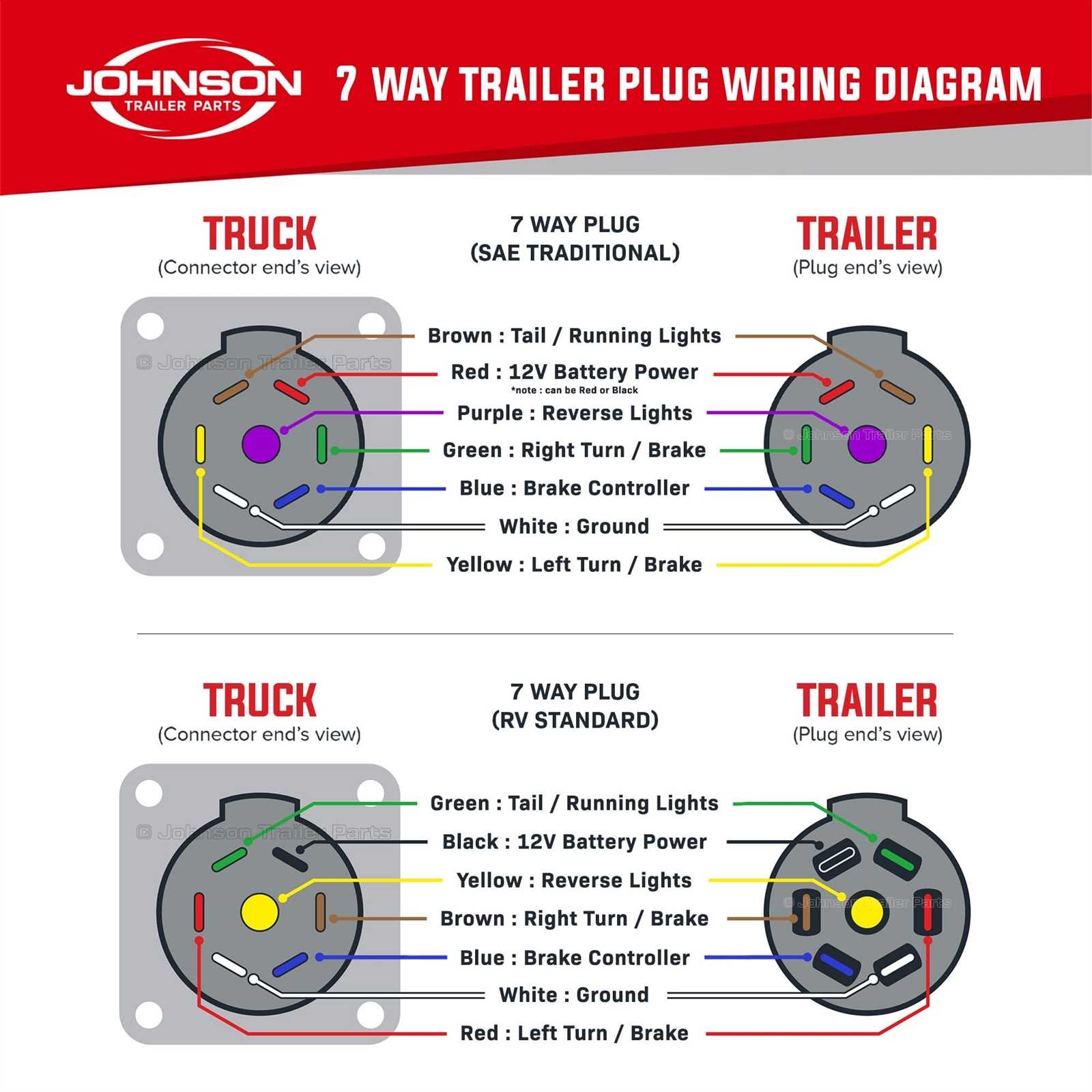 6 Pin Trailer Plug Wiring Diagram Guide And Tips