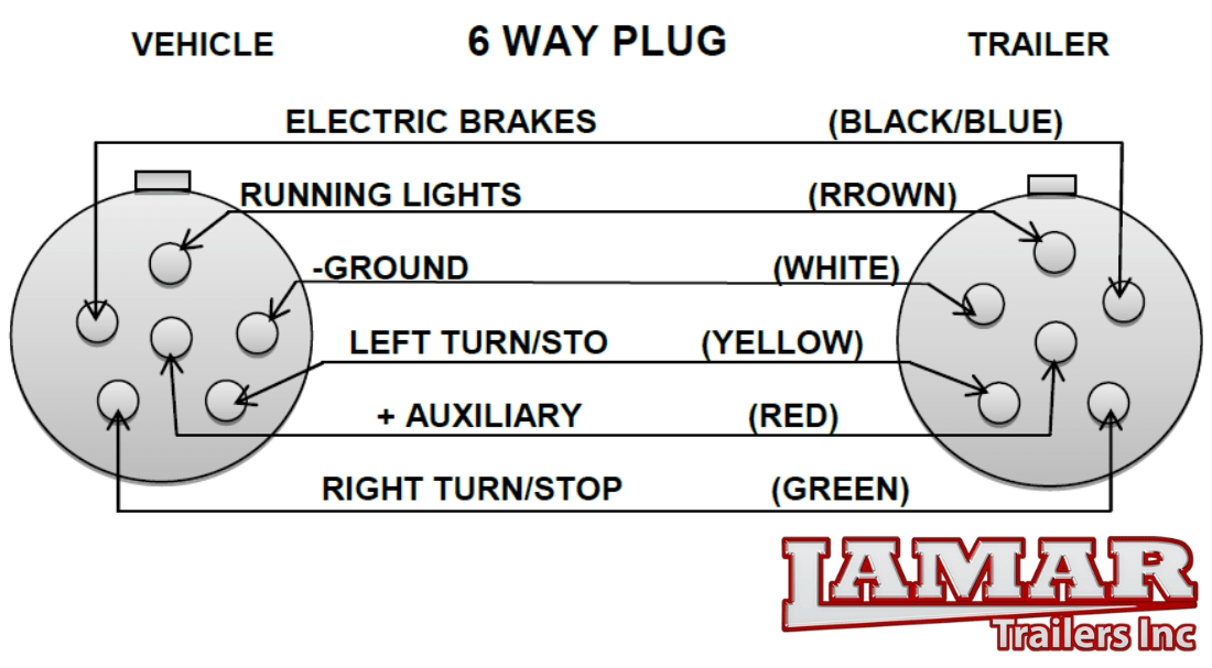 6 Pin Trailer Wiring Diagram Wiring Diagram