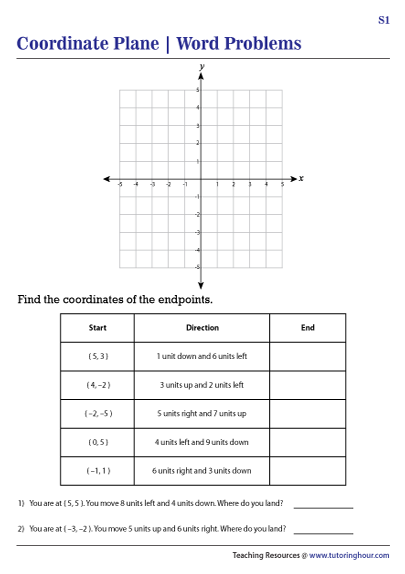 6th Grade Coordinate Plane Worksheets Graphing Worksheets PDF 