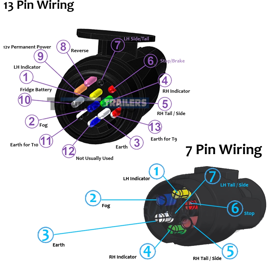 7 Pin Plug Wiring Diagram Uk Wiring Diagram