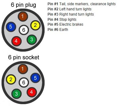 7 Pin Plug Wiring Diagram
