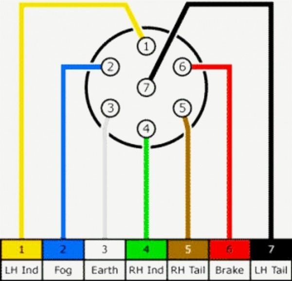 7 Pin Semi Trailer Wiring Diagram