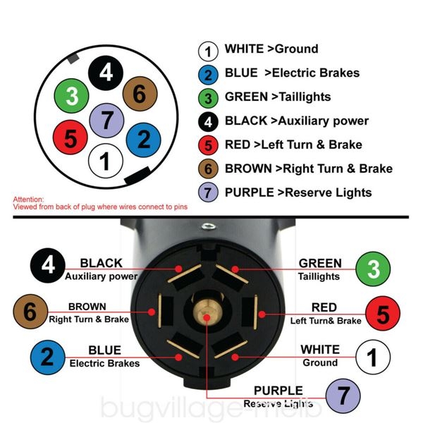 7 Pin Trailer Connector Diagram