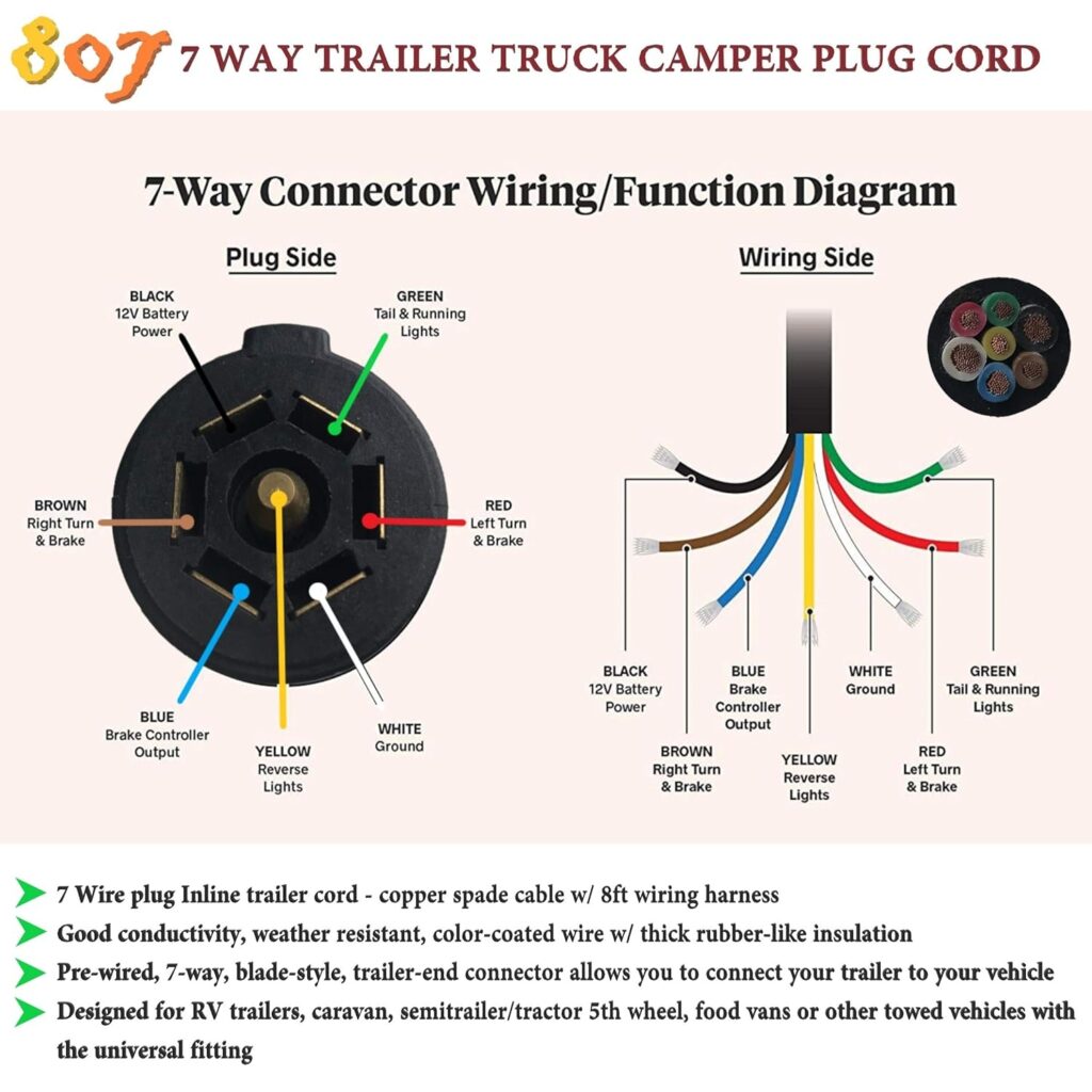 7 Pin Trailer Connector Wiring Diagrams - Free Printable Coloring Pages