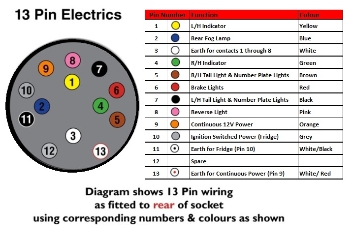7 Pin Trailer Socket Wiring Diagram Uk Wiring Diagram