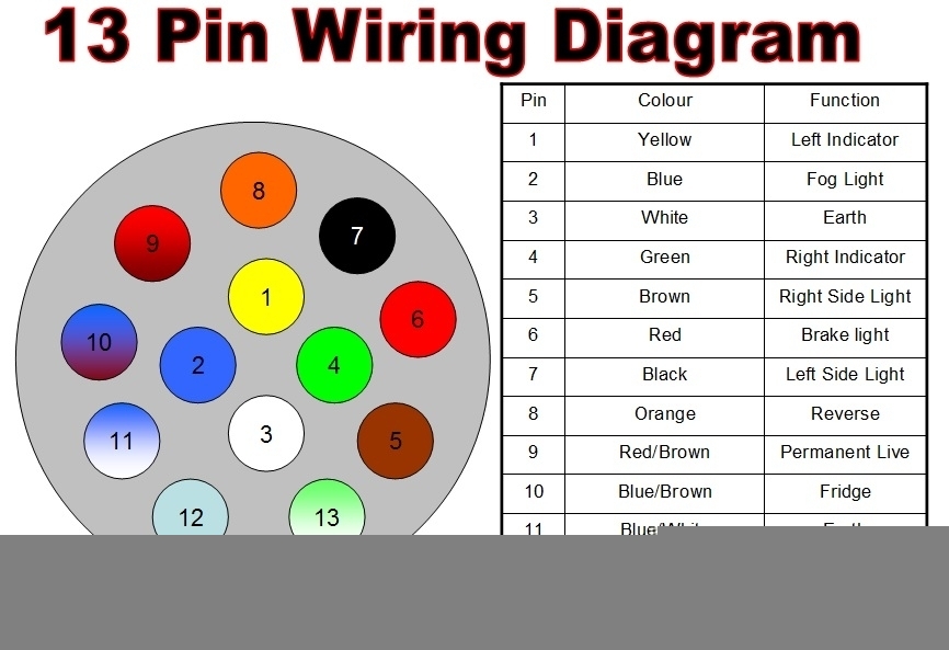 7 Pin Trailer Socket Wiring Diagram Uk Wiring Diagram