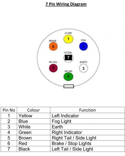 7 Pin Trailer Wiring Diagram Commercial Best Diagram Collection