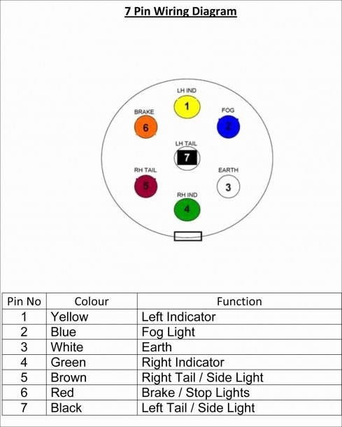 7 Pin Trailer Wiring Diagram With Brakes