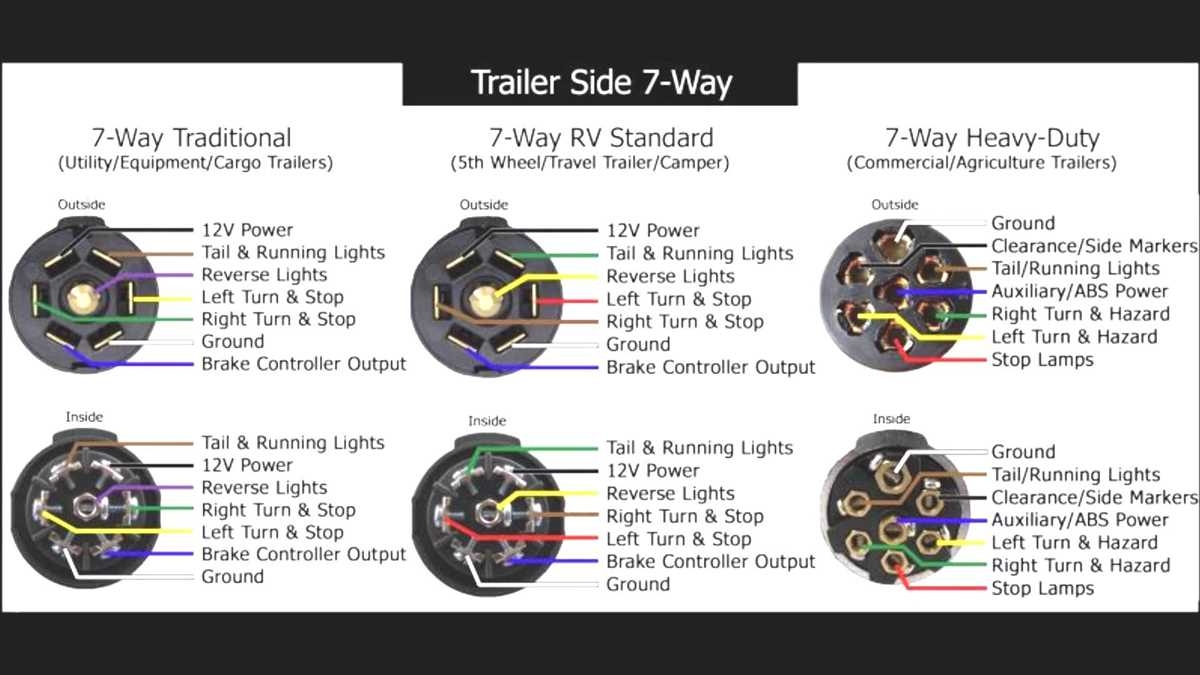 7 Plug Trailer Wiring Diagram