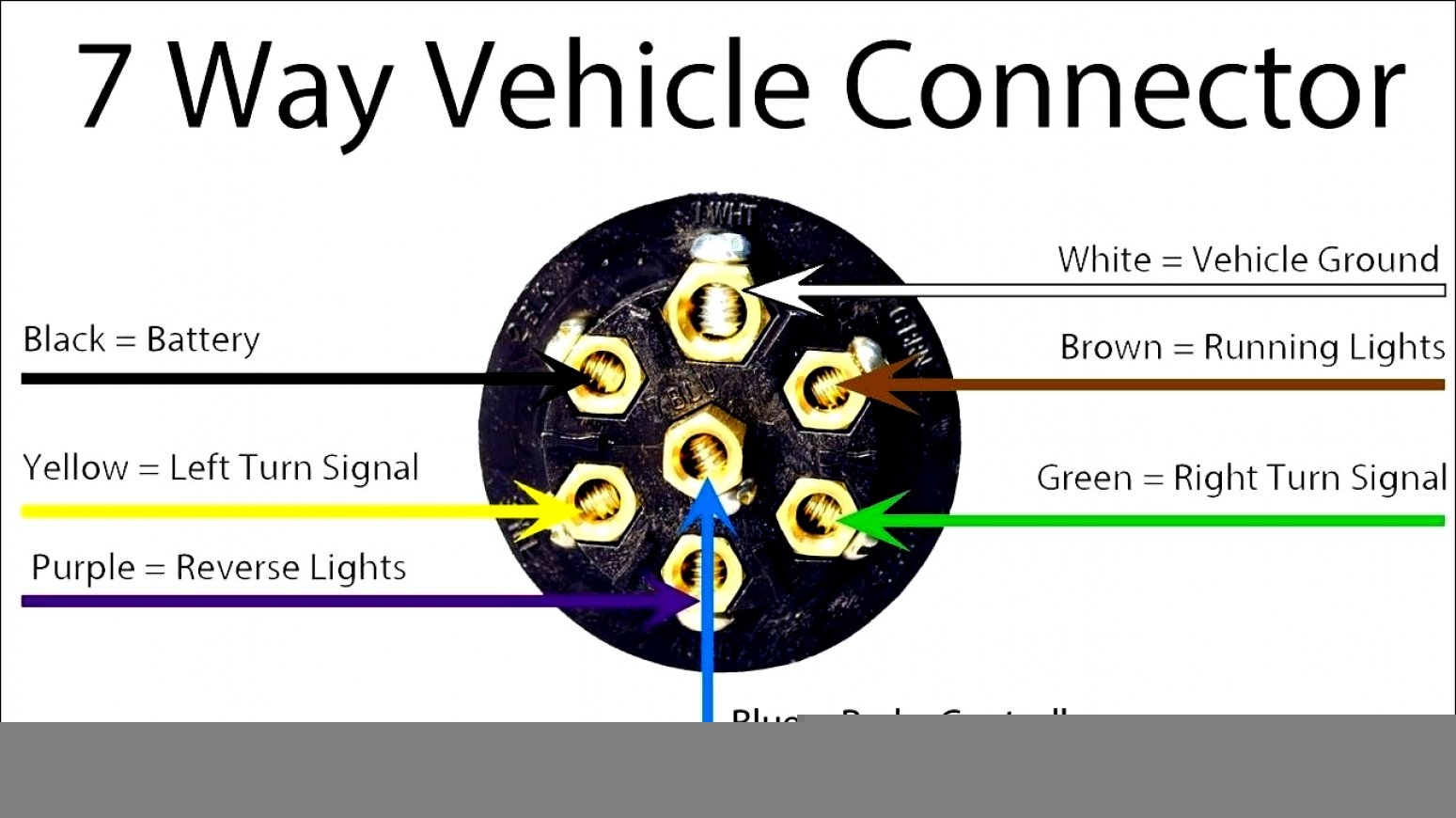 7 Prong Plug Wiring Diagram Today Wiring Diagram 7 Prong Wiring 